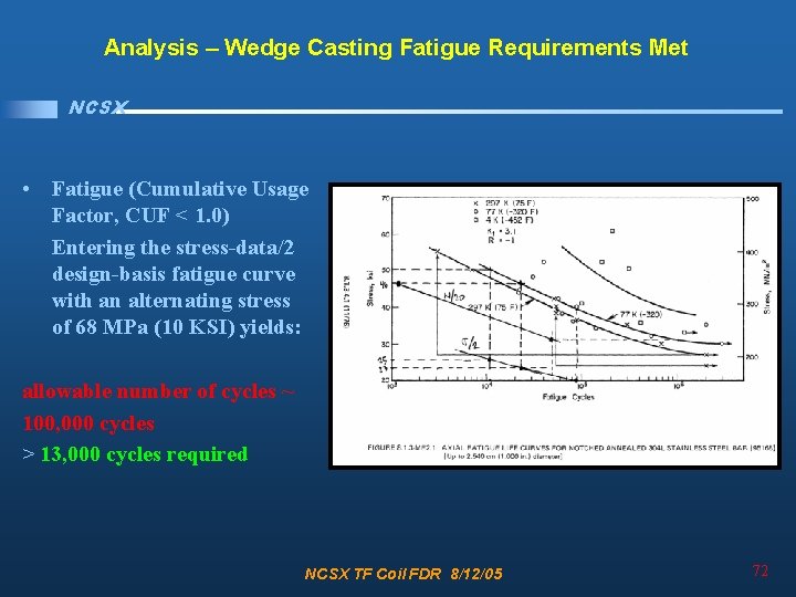 Analysis – Wedge Casting Fatigue Requirements Met NCSX • Fatigue (Cumulative Usage Factor, CUF