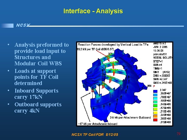 Interface - Analysis NCSX • Analysis preformed to provide load input to Structures and
