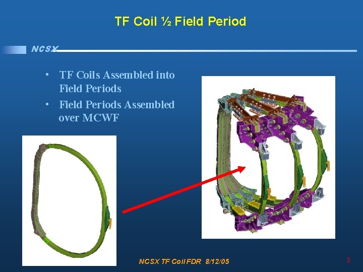 TF Coil ½ Field Period NCSX • TF Coils Assembled into Field Periods •