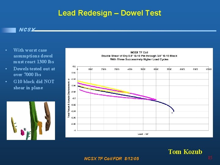 Lead Redesign – Dowel Test NCSX • • • With worst case assumptions dowel