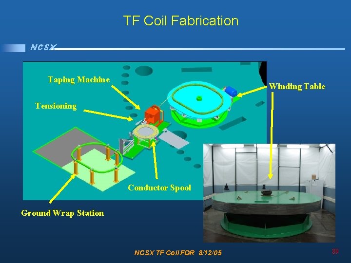 TF Coil Fabrication NCSX Taping Machine Winding Table Tensioning Conductor Spool Ground Wrap Station