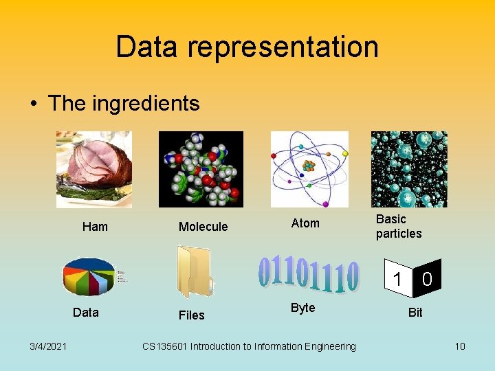 Data representation • The ingredients Ham Molecule Atom Basic particles 1 0 Data 3/4/2021