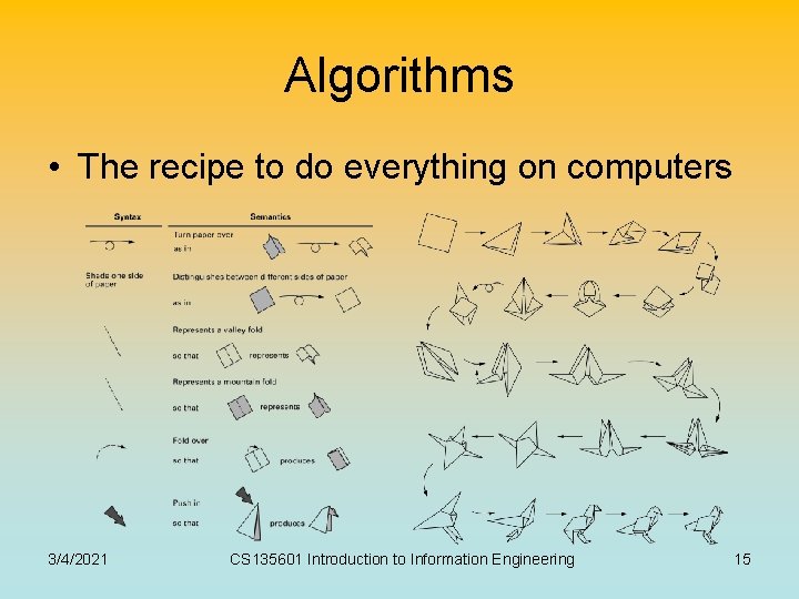 Algorithms • The recipe to do everything on computers 3/4/2021 CS 135601 Introduction to