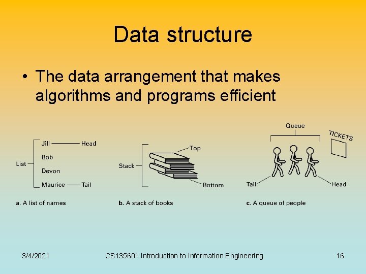 Data structure • The data arrangement that makes algorithms and programs efficient 3/4/2021 CS