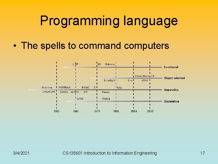 Programming language • The spells to command computers 3/4/2021 CS 135601 Introduction to Information