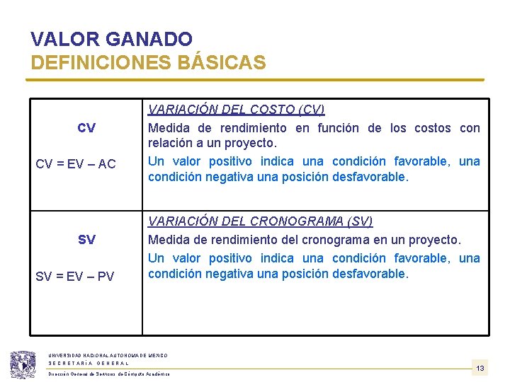 VALOR GANADO DEFINICIONES BÁSICAS CV CV = EV – AC SV SV = EV VALOR GANADO DEFINICIONES BÁSICAS CV CV = EV – AC SV SV = EV