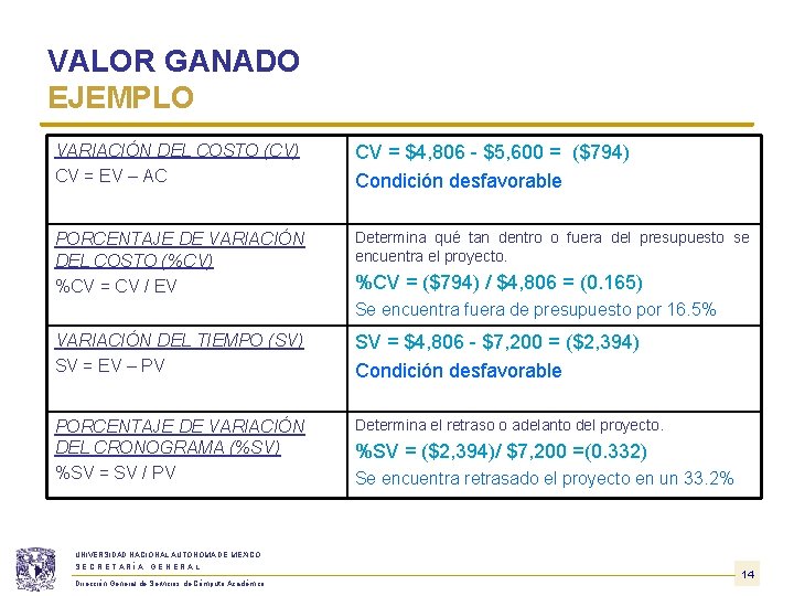 VALOR GANADO EJEMPLO VARIACIÓN DEL COSTO (CV) CV = EV – AC CV = VALOR GANADO EJEMPLO VARIACIÓN DEL COSTO (CV) CV = EV – AC CV =