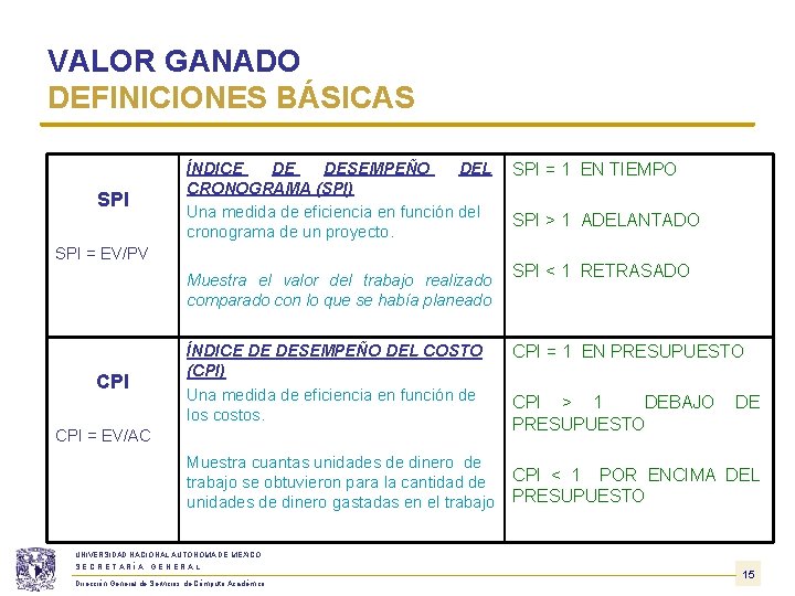 VALOR GANADO DEFINICIONES BÁSICAS SPI ÍNDICE DE DESEMPEÑO DEL CRONOGRAMA (SPI) Una medida de VALOR GANADO DEFINICIONES BÁSICAS SPI ÍNDICE DE DESEMPEÑO DEL CRONOGRAMA (SPI) Una medida de