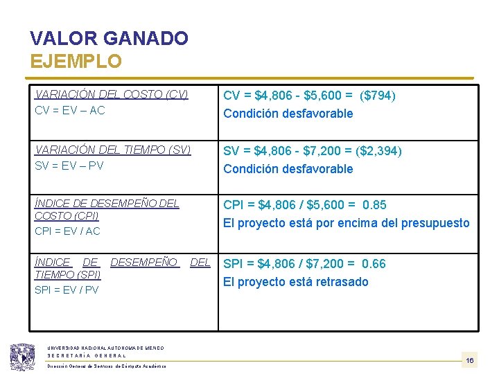VALOR GANADO EJEMPLO VARIACIÓN DEL COSTO (CV) CV = EV – AC CV = VALOR GANADO EJEMPLO VARIACIÓN DEL COSTO (CV) CV = EV – AC CV =