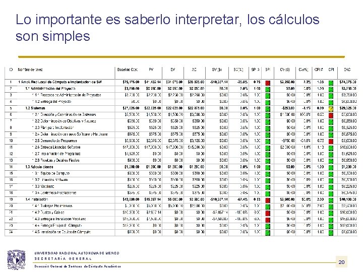 Lo importante es saberlo interpretar, los cálculos son simples UNIVERSIDAD NACIONAL AUTÓNOMA DE MÉXICO Lo importante es saberlo interpretar, los cálculos son simples UNIVERSIDAD NACIONAL AUTÓNOMA DE MÉXICO