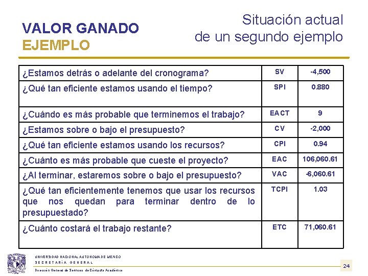 VALOR GANADO EJEMPLO Situación actual de un segundo ejemplo ¿Estamos detrás o adelante del VALOR GANADO EJEMPLO Situación actual de un segundo ejemplo ¿Estamos detrás o adelante del