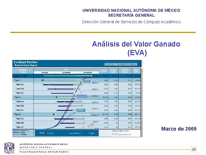 UNIVERSIDAD NACIONAL AUTÓNOMA DE MÉXICO SECRETARÍA GENERAL Dirección General de Servicios de Cómputo Académico UNIVERSIDAD NACIONAL AUTÓNOMA DE MÉXICO SECRETARÍA GENERAL Dirección General de Servicios de Cómputo Académico
