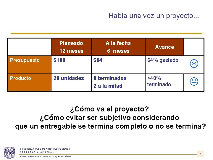 Había una vez un proyecto… Planeado 12 meses A la fecha 6 meses Avance Había una vez un proyecto… Planeado 12 meses A la fecha 6 meses Avance