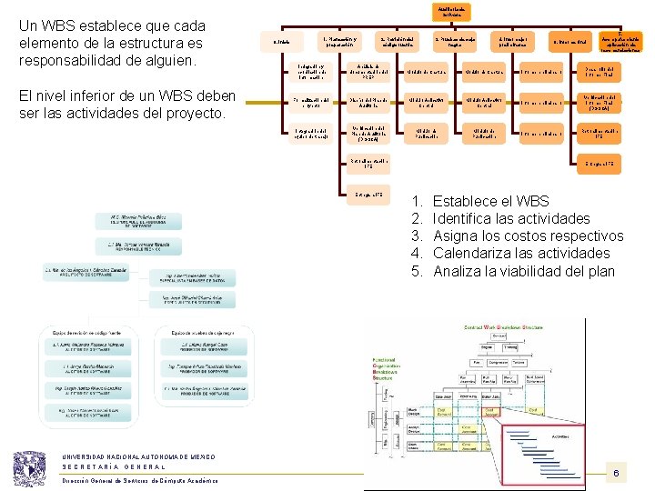 Auditoría de Software Un WBS establece que cada elemento de la estructura es responsabilidad Auditoría de Software Un WBS establece que cada elemento de la estructura es responsabilidad