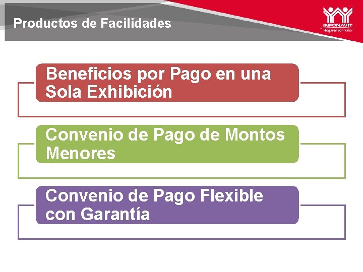 Productos de Facilidades Beneficios por Pago en una Sola Exhibición Convenio de Pago de