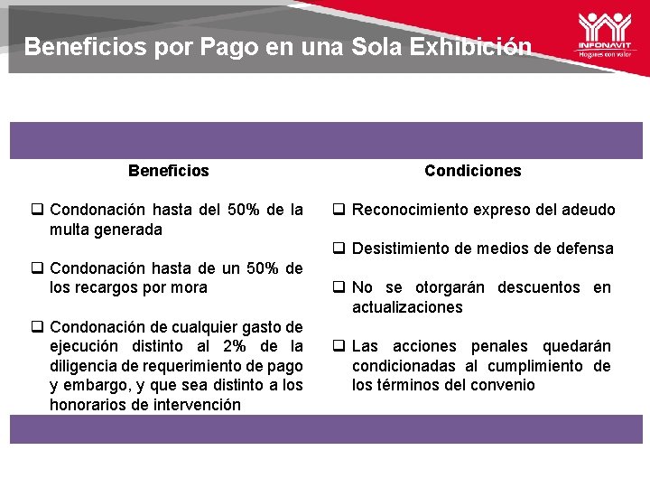 Beneficios por Pago en una Sola Exhibición Beneficios Condiciones q Condonación hasta del 50%