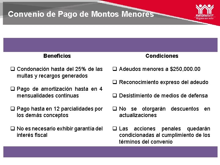 Convenio de Pago de Montos Menores Beneficios q Condonación hasta del 25% de las