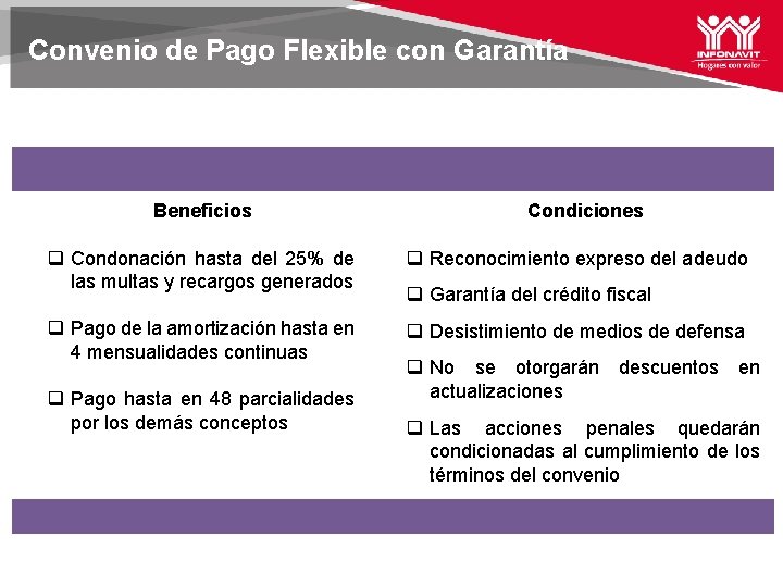 Convenio de Pago Flexible con Garantía Beneficios Condiciones q Condonación hasta del 25% de