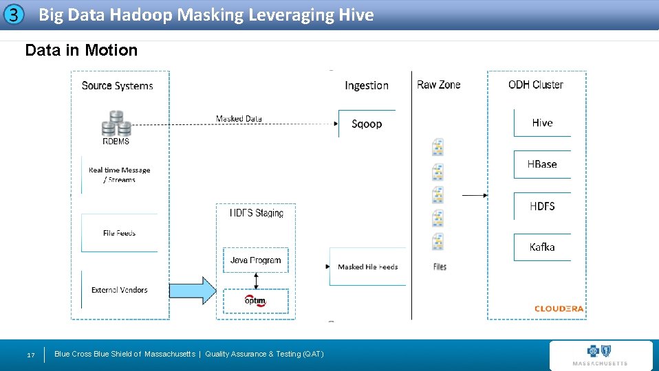 Big Data Hadoop Masking Leveraging Hive Data in Motion 17 Blue Cross Blue Shield