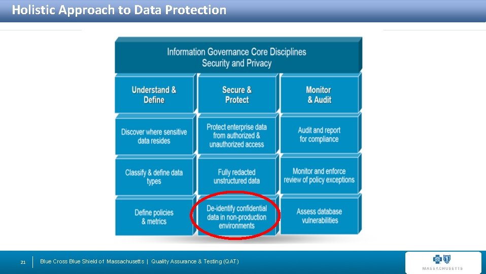 Holistic Approach to Data Protection 21 Blue Cross Blue Shield of Massachusetts | Quality