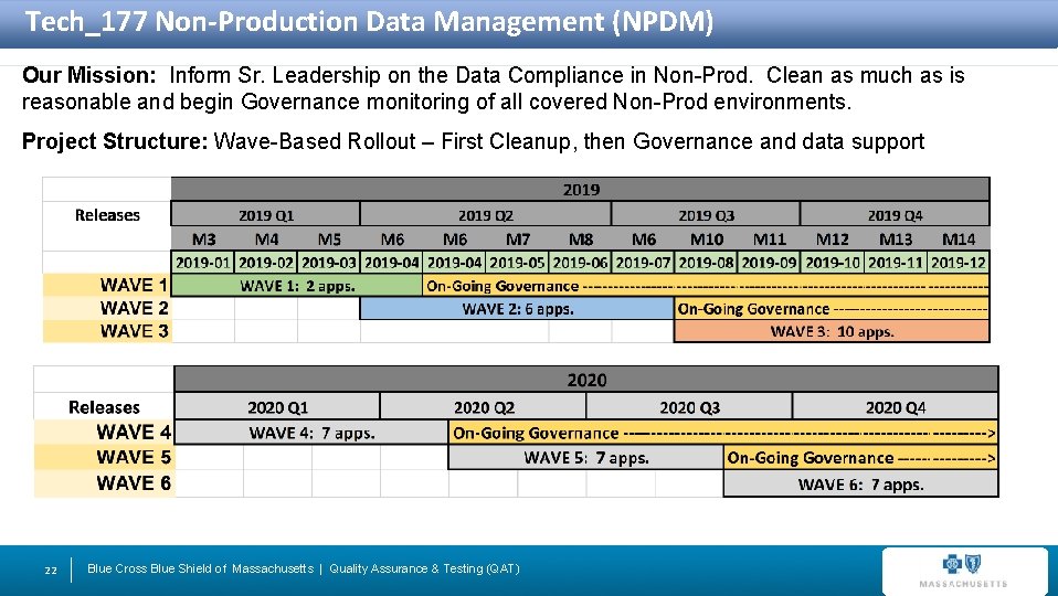 Tech_177 Non-Production Data Management (NPDM) Our Mission: Inform Sr. Leadership on the Data Compliance
