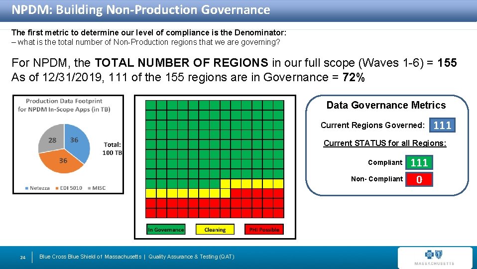 NPDM: Building Non-Production Governance The first metric to determine our level of compliance is