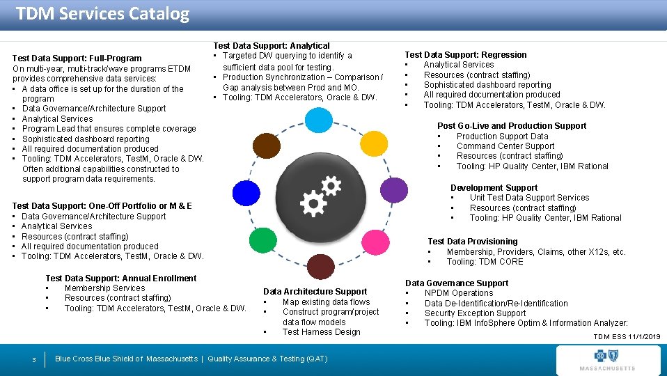 TDM Services Catalog Test Data Support: Full-Program On multi-year, multi-track/wave programs ETDM provides comprehensive