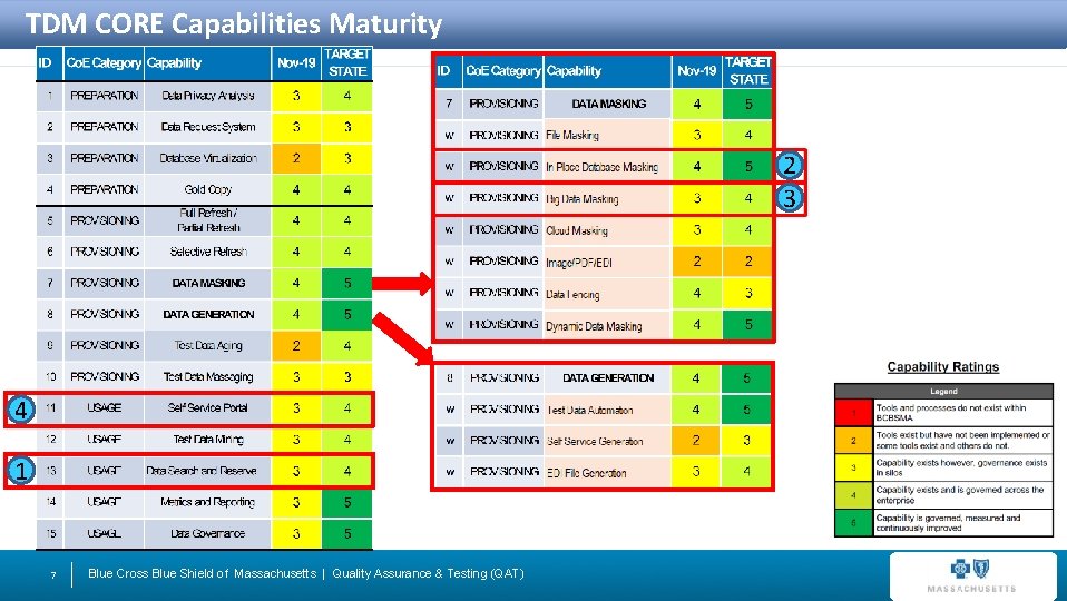 TDM CORE Capabilities Maturity 2 3 4 1 7 Blue Cross Blue Shield of