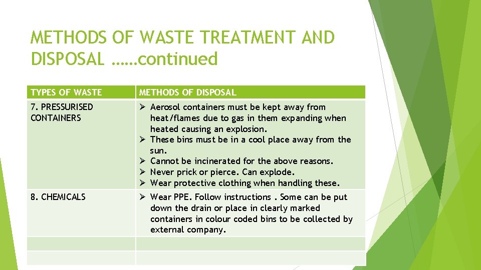 METHODS OF WASTE TREATMENT AND DISPOSAL ……continued TYPES OF WASTE METHODS OF DISPOSAL 7.