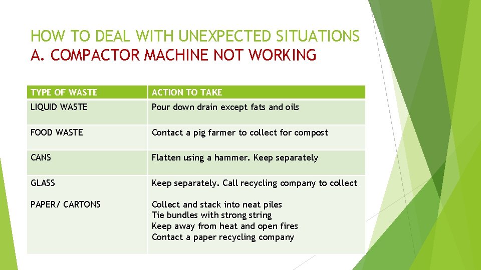 HOW TO DEAL WITH UNEXPECTED SITUATIONS A. COMPACTOR MACHINE NOT WORKING TYPE OF WASTE