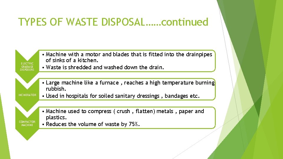 TYPES OF WASTE DISPOSAL……continued ELECTRIC GRABAGE DISPOSERS INCINERATOR COMPACTOR MACHINE • Machine with a