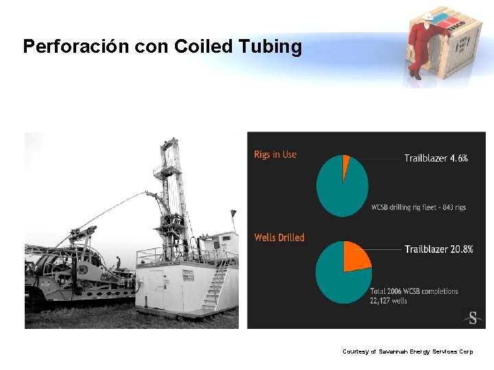 Perforación con Coiled Tubing Courtesy of Savannah Energy Services Corp 