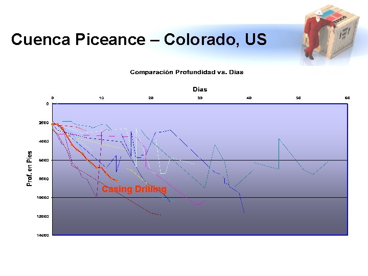 Cuenca Piceance – Colorado, US Casing Drilling 