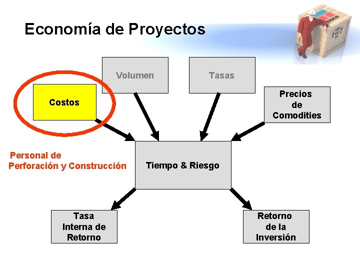 Economía de Proyectos Volumen Tasas Precios de Comodities Costos Personal de Perforación y Construcción