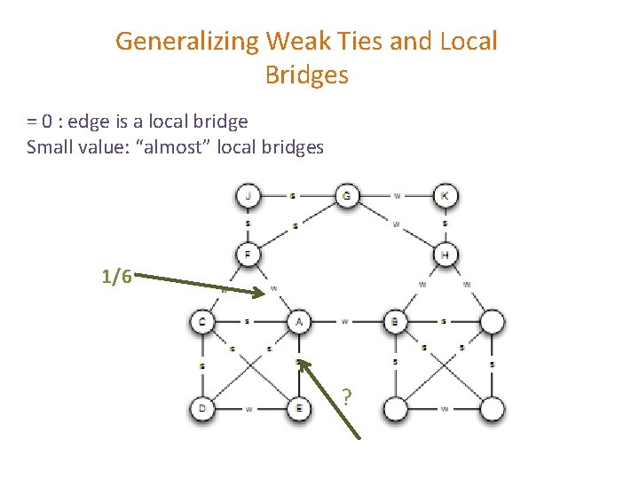 Generalizing Weak Ties and Local Bridges = 0 : edge is a local bridge