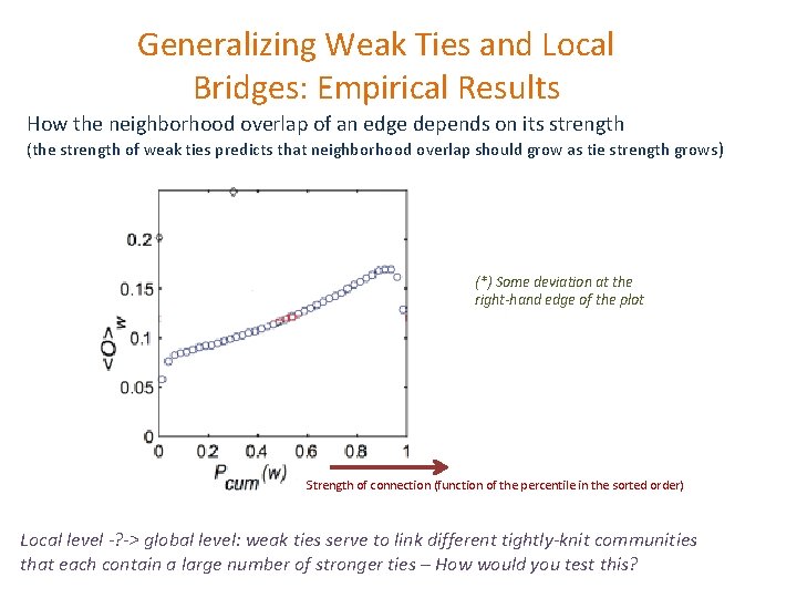 Generalizing Weak Ties and Local Bridges: Empirical Results How the neighborhood overlap of an