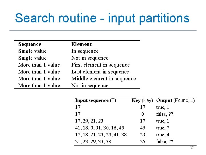 Search routine - input partitions Sequence Single value More than 1 value Element In