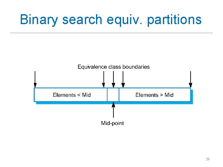 Binary search equiv. partitions 39 