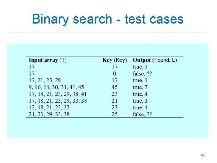 Binary search - test cases 40 