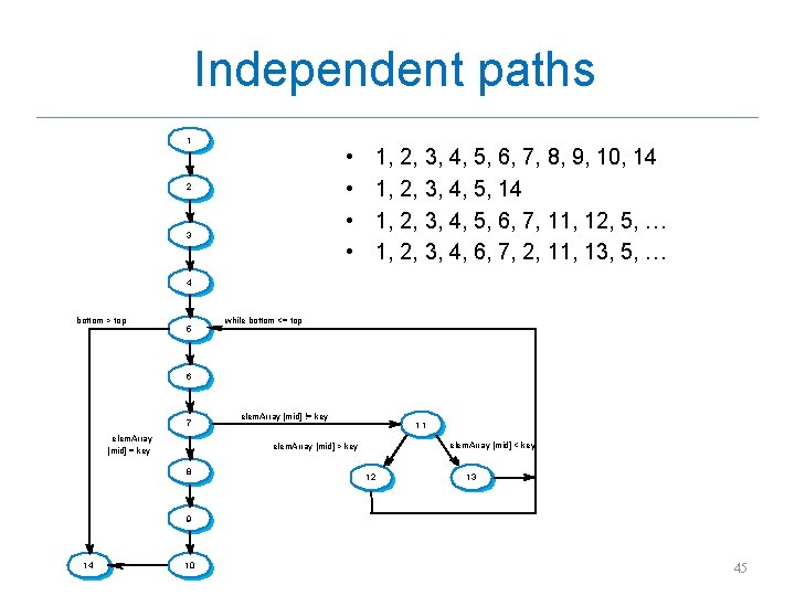 Independent paths 1 • • 2 3 1, 2, 3, 4, 5, 6, 7,