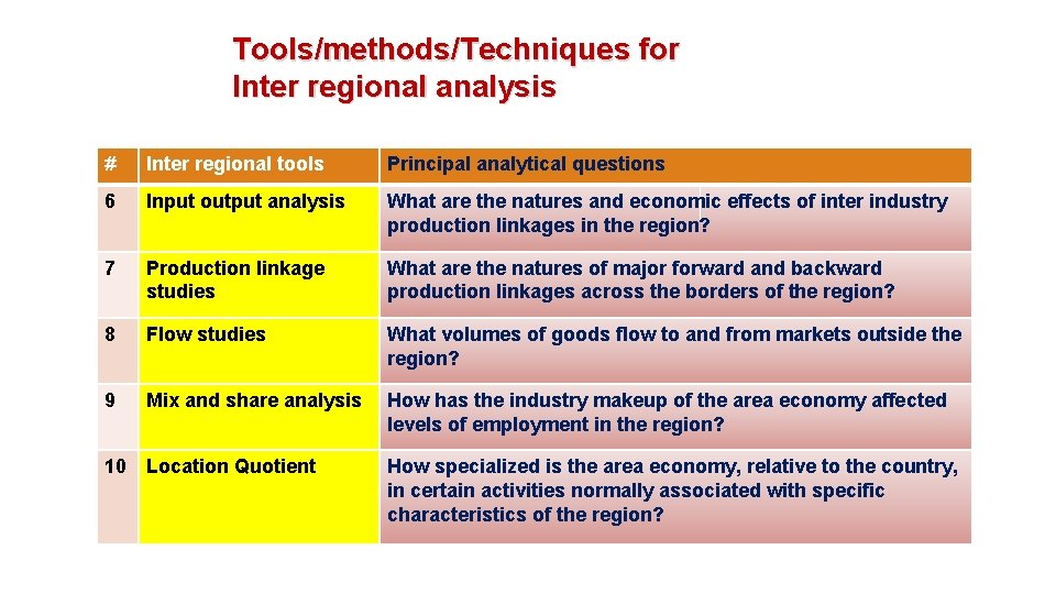 Tools/methods/Techniques for Inter regional analysis # Inter regional tools Principal analytical questions 6 Input