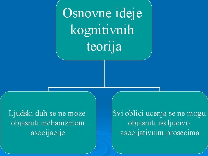 Osnovne ideje kognitivnih teorija Ljudski duh se ne moze objasniti mehanizmom asocijacije Svi oblici