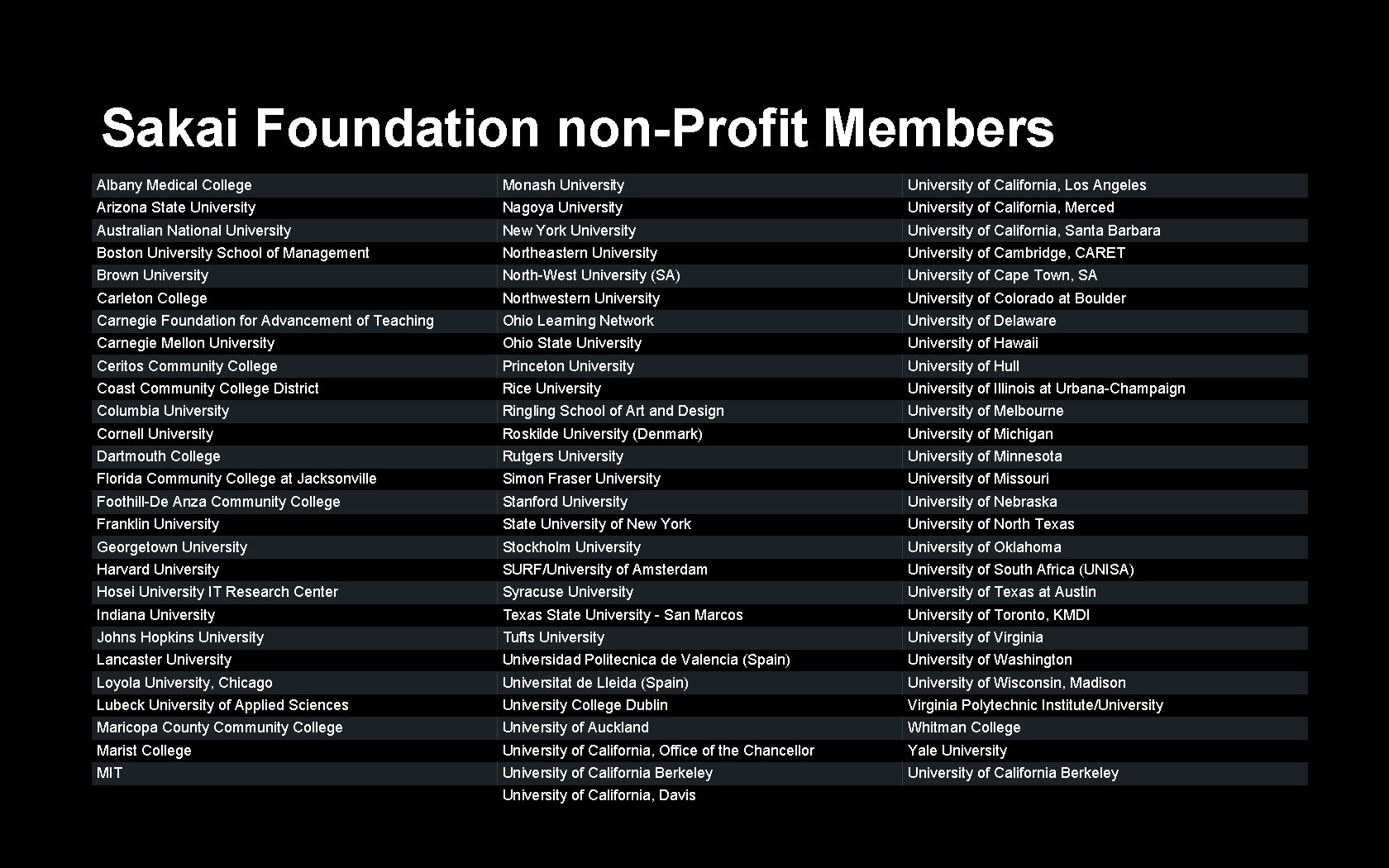 Sakai Foundation non-Profit Members Albany Medical College Monash University of California, Los Angeles Arizona