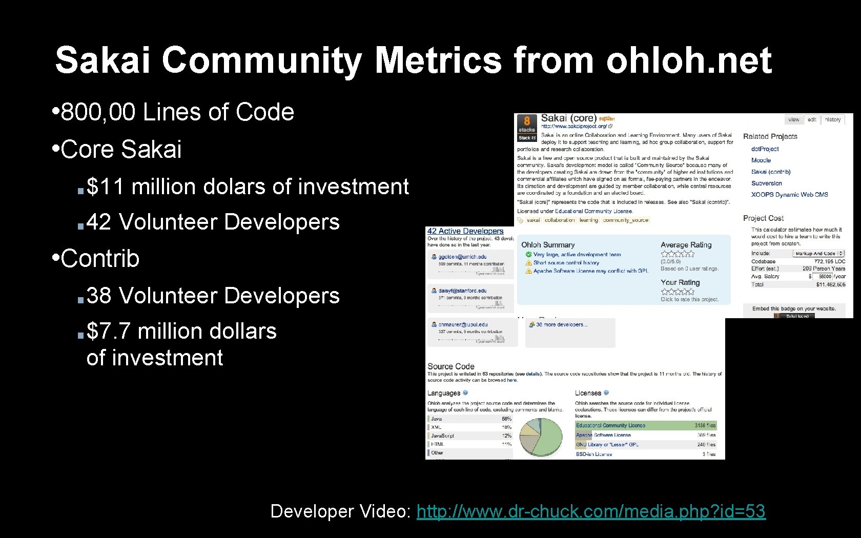 Sakai Community Metrics from ohloh. net • 800, 00 Lines of Code • Core
