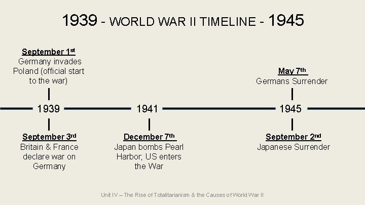 1939 - WORLD WAR II TIMELINE - 1945 September 1 st Germany invades Poland