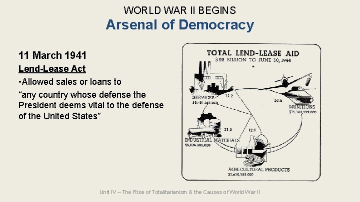 WORLD WAR II BEGINS Arsenal of Democracy 11 March 1941 Lend-Lease Act • Allowed