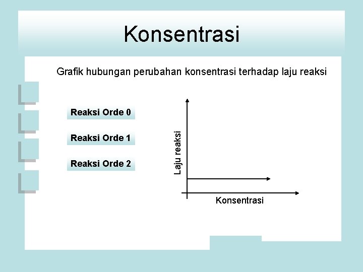 Konsentrasi Grafik hubungan perubahan konsentrasi terhadap laju reaksi Reaksi Orde 1 Reaksi Orde 2