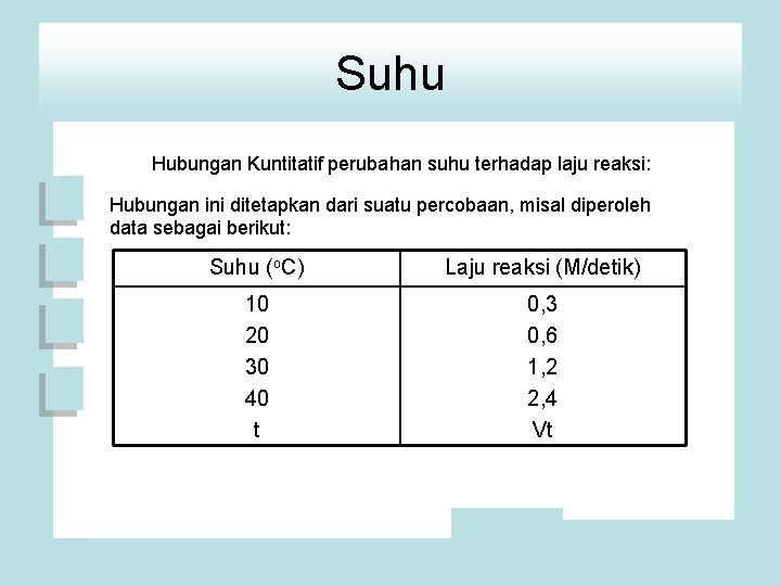 Suhu Hubungan Kuntitatif perubahan suhu terhadap laju reaksi: Hubungan ini ditetapkan dari suatu percobaan,