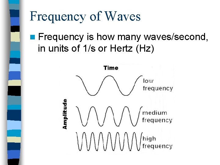 Frequency of Waves n Frequency is how many waves/second, in units of 1/s or Frequency of Waves n Frequency is how many waves/second, in units of 1/s or