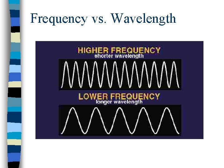 Frequency vs. Wavelength Frequency vs. Wavelength